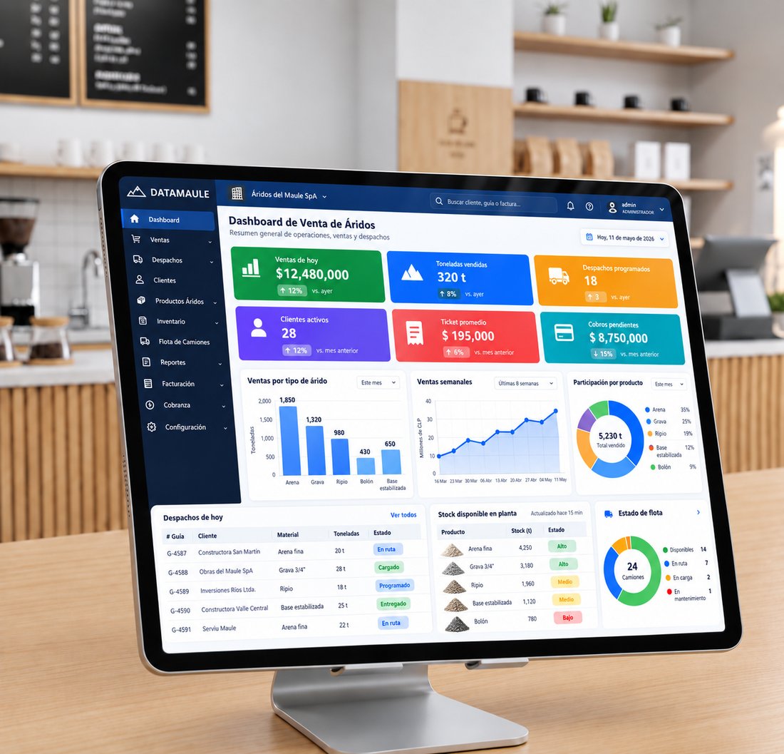 Dashboard de venta del Software de Áridos